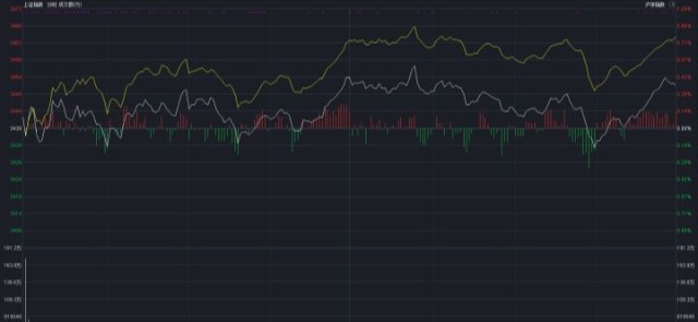 君正集团股票最新价格分析