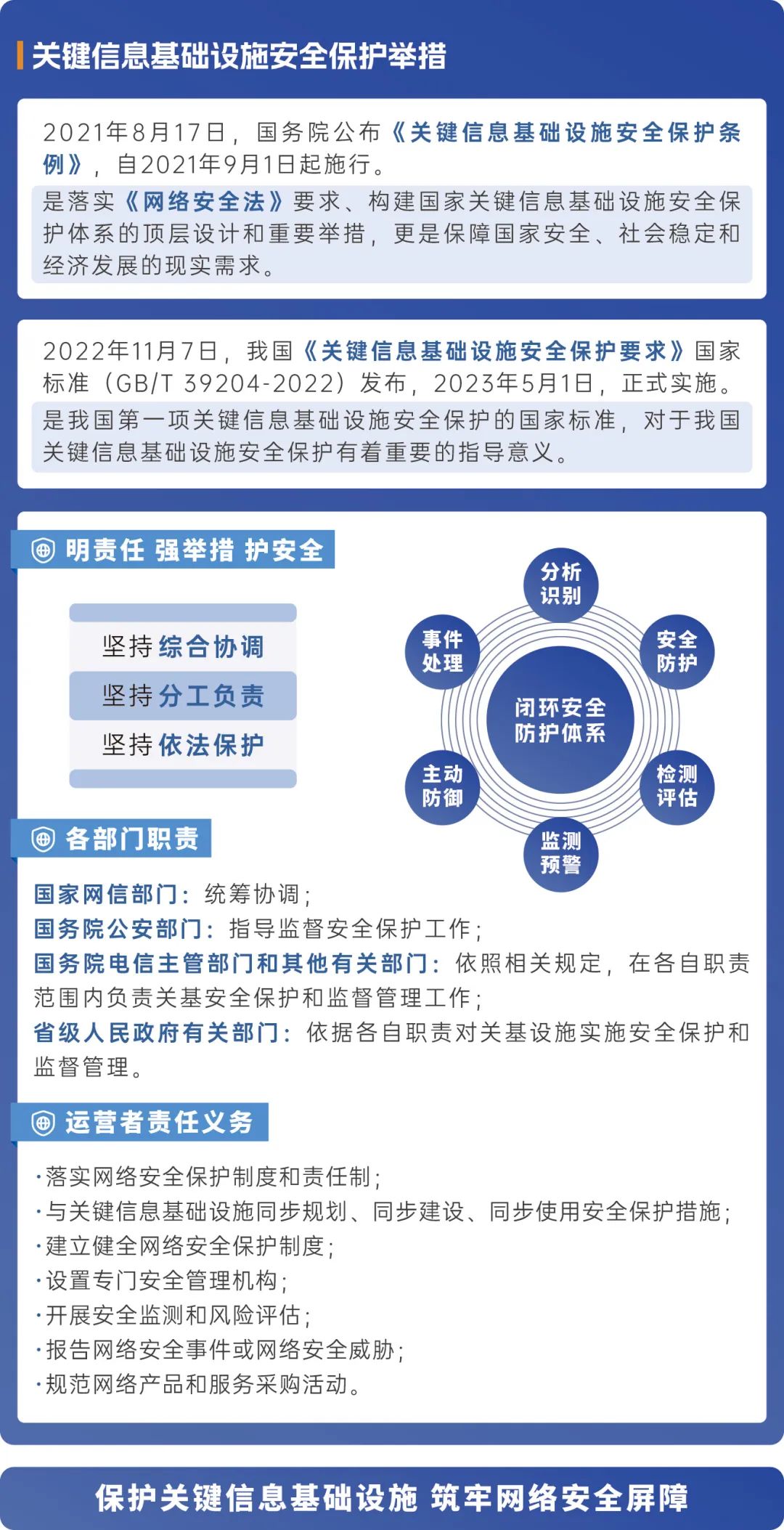 最新护网技术，保障网络安全的重要防线