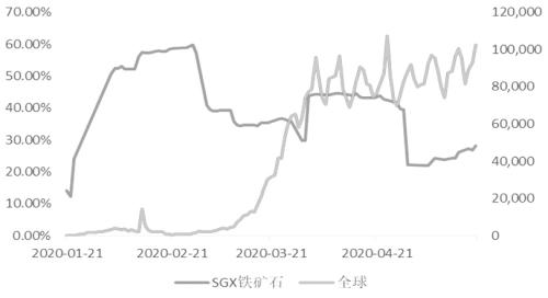 新冠肺炎最新疫情分析——河北地区疫情概览