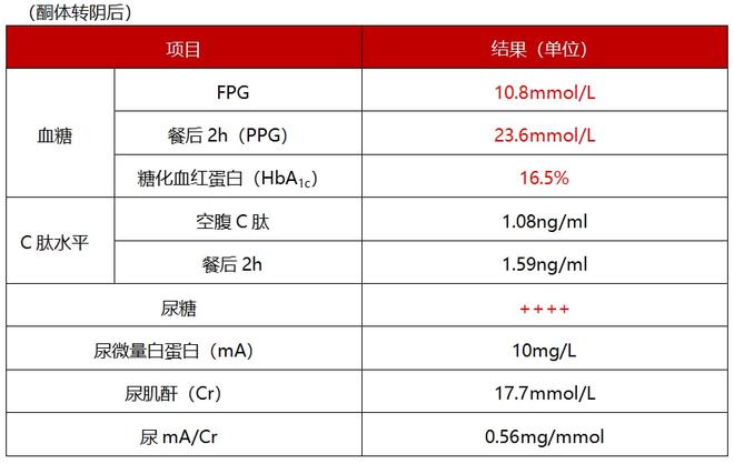 胰岛素最新版，科技助力糖尿病治疗的新篇章