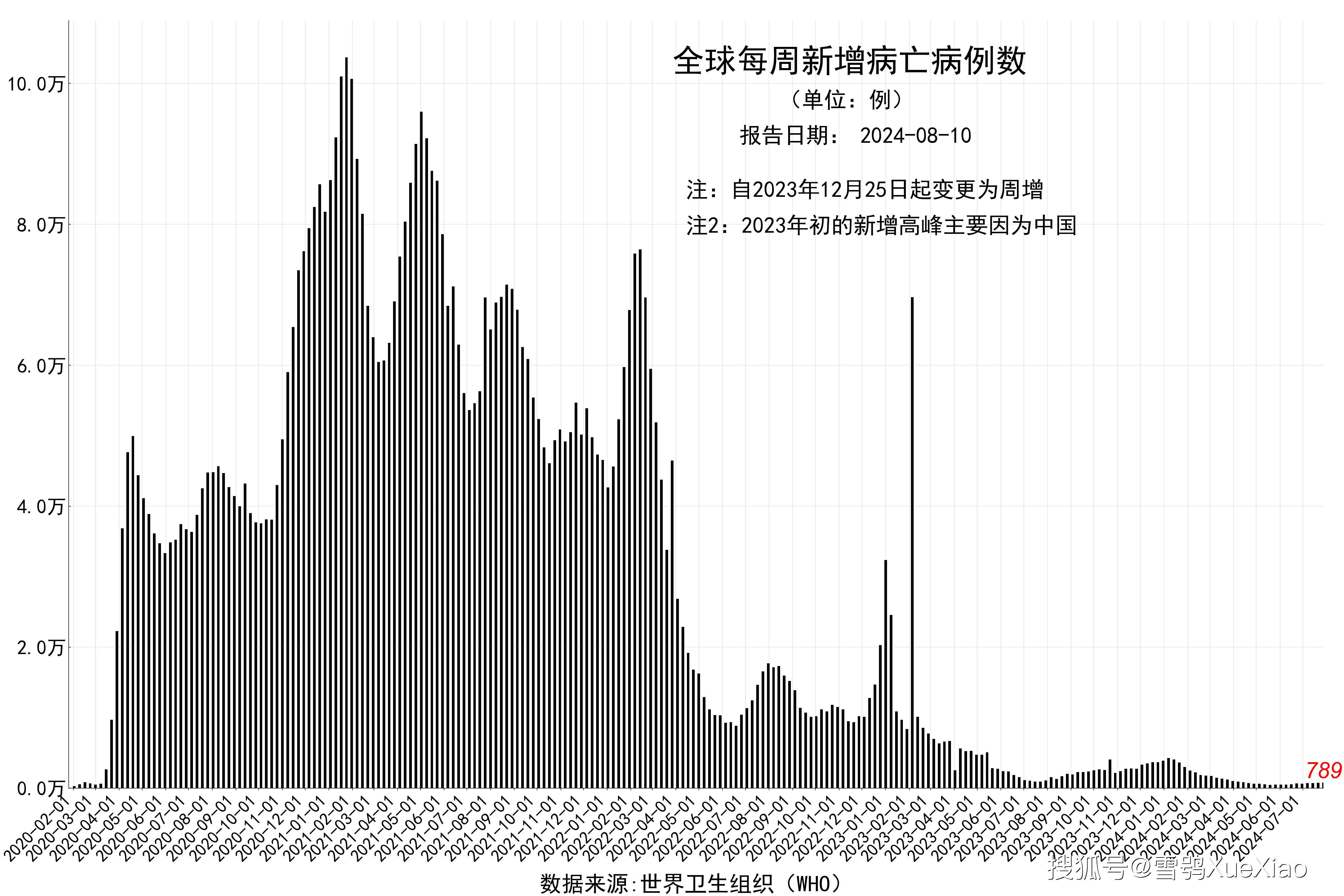 全球新冠疫情死亡人数最新统计