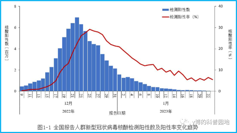 国内新冠感染人数最新情况报告