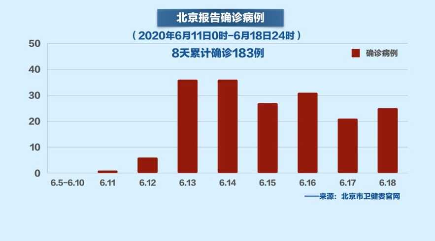 北京今日疫情最新情况报告