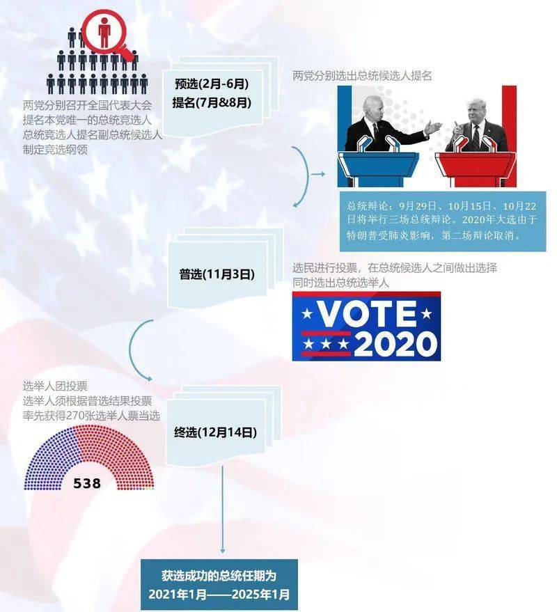 美国大选最新规则解析