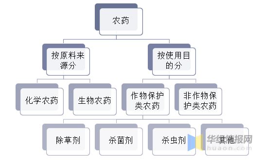 农药化肥的最新消息与农业可持续发展