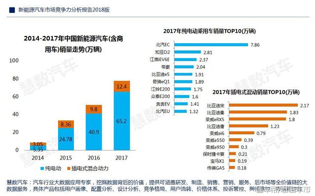 中国新能源汽车最新数据解析