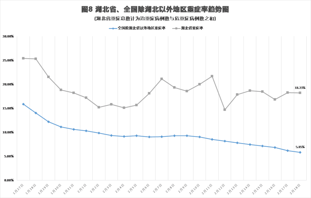 新冠肺炎疫情最新数据统计与分析