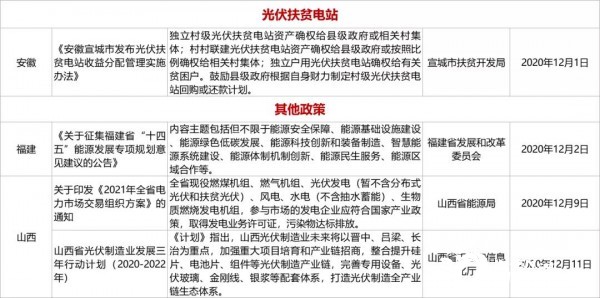 最新隔离政策解读——以12月份为例