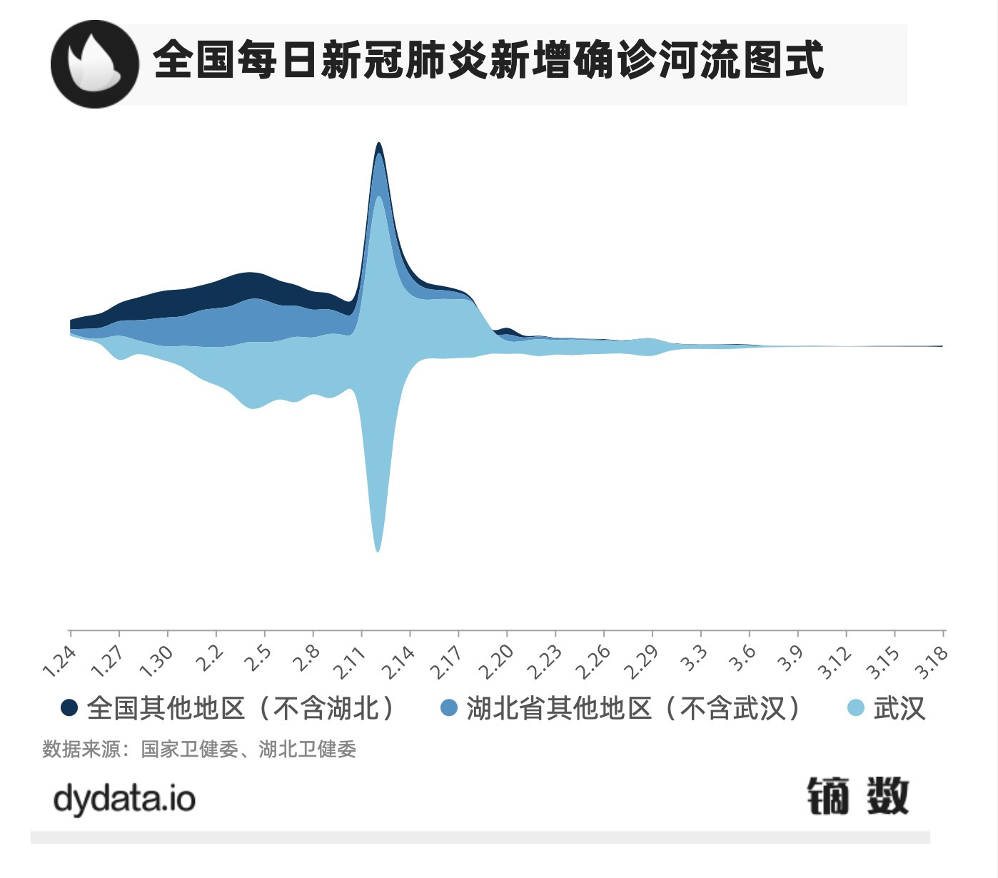 河疫情最新消息深度解读