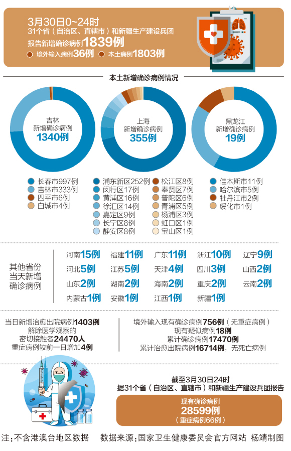 国庆疫情最新消息分析报告