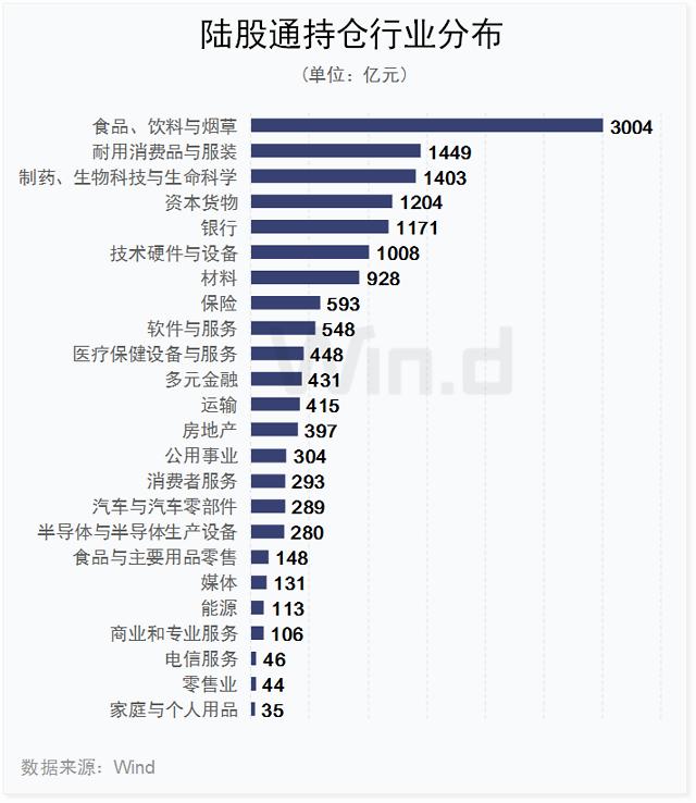 外资QFII最新动向，深度解析与展望