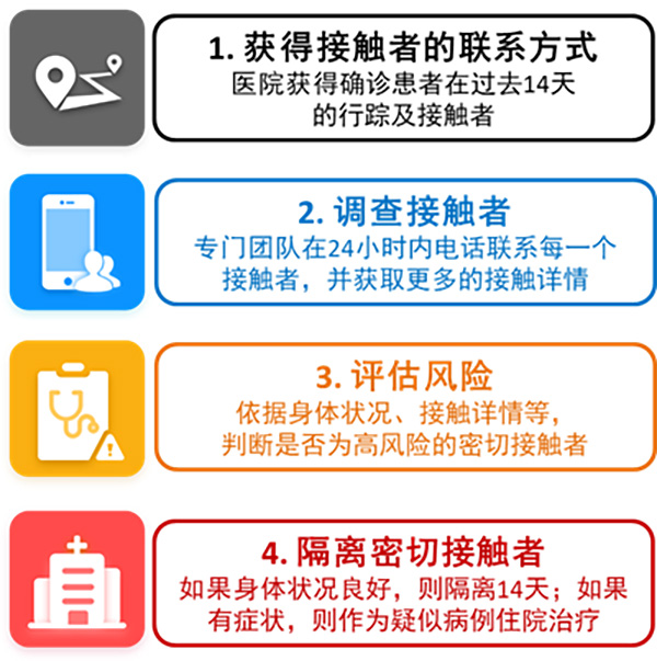 疫情实时大数据，最新数据解读与防控策略