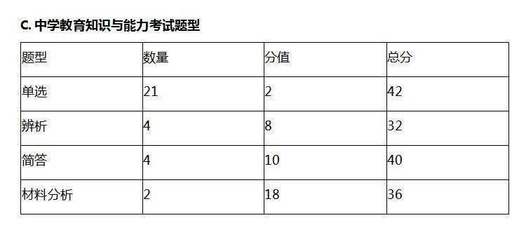 教资考试最新情况深度解析