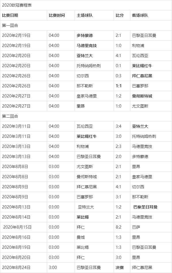 欧冠杯最新赛程分析