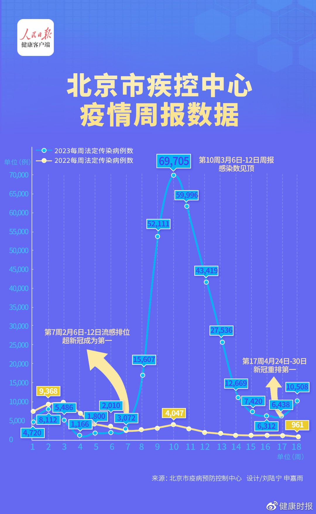 北京最新疫情确诊病例分析报告