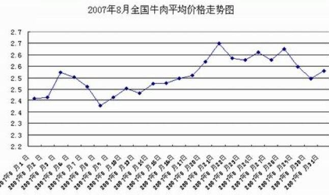 牛羊肉今日价格最新——市场动态与消费趋势分析