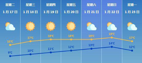 中央最新气象预报，天气变化与未来趋势