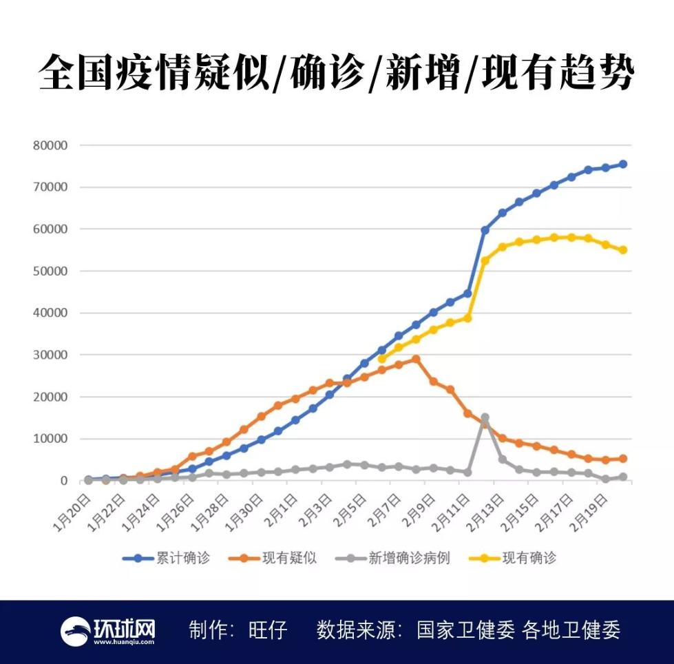 全国疫情最新发现，防控措施与挑战