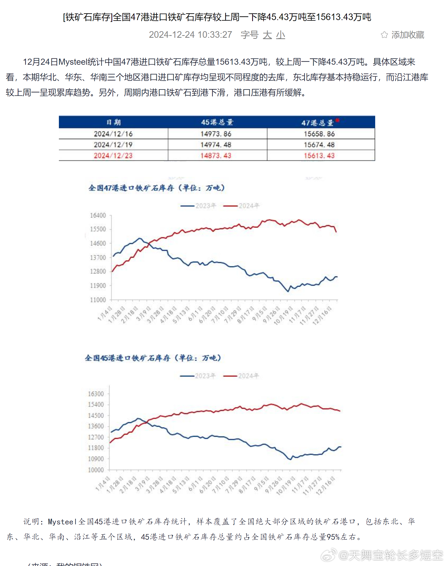 港口铁矿石最新信息