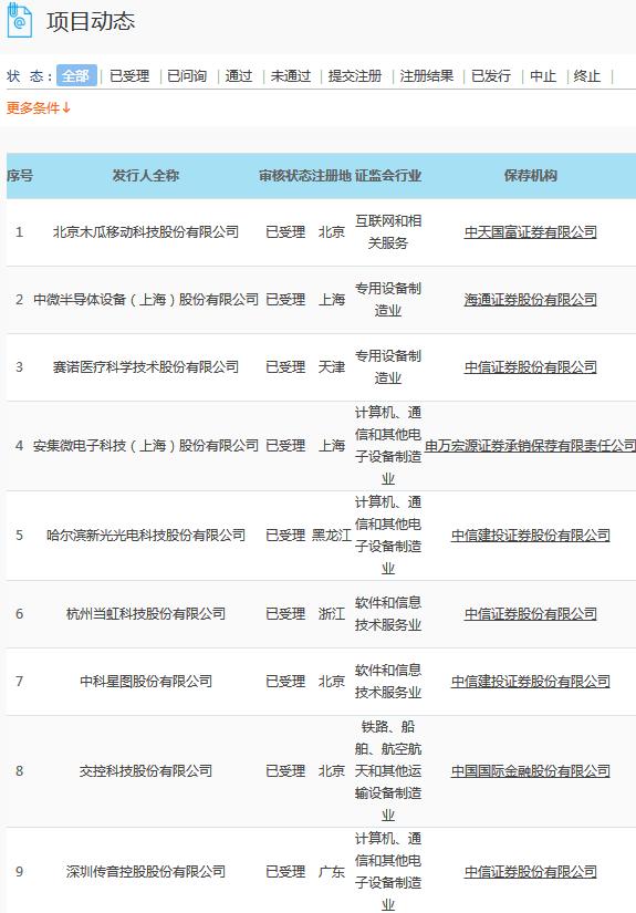 新光控股最新消息解析