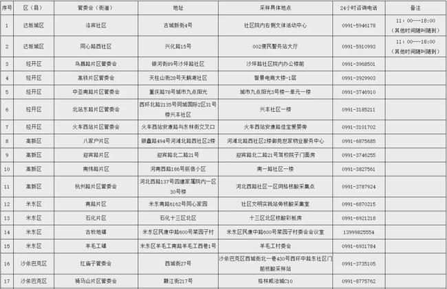 最新乌鲁木齐市疫情分析与防控措施