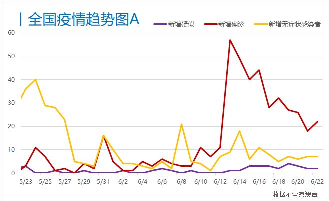 巴西新增新冠疫情最新情况分析