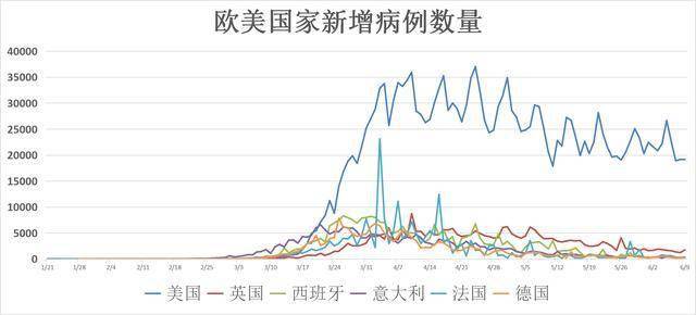 美国6月最新疫情消息分析