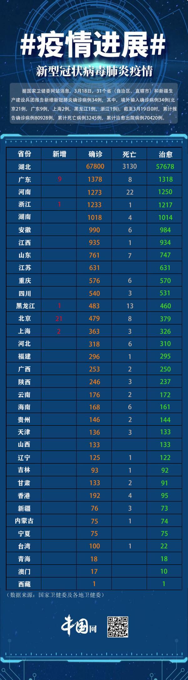 新冠性肺炎病毒最新动态与防控策略