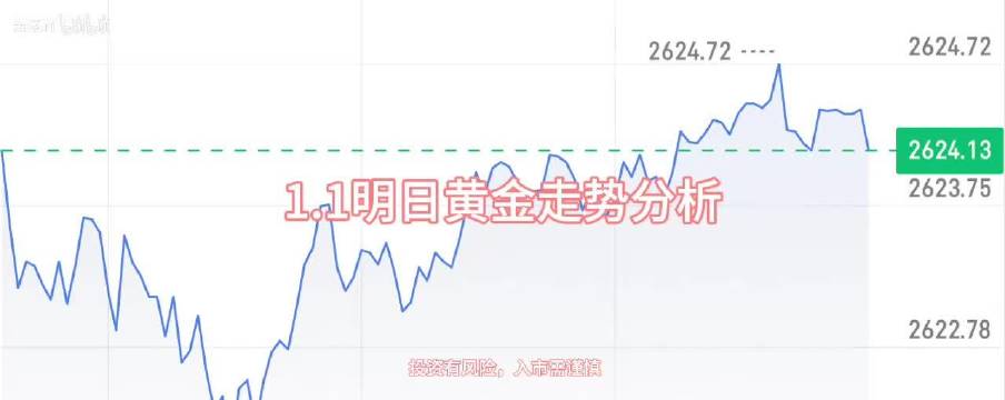 期货黄金价格最新动态分析