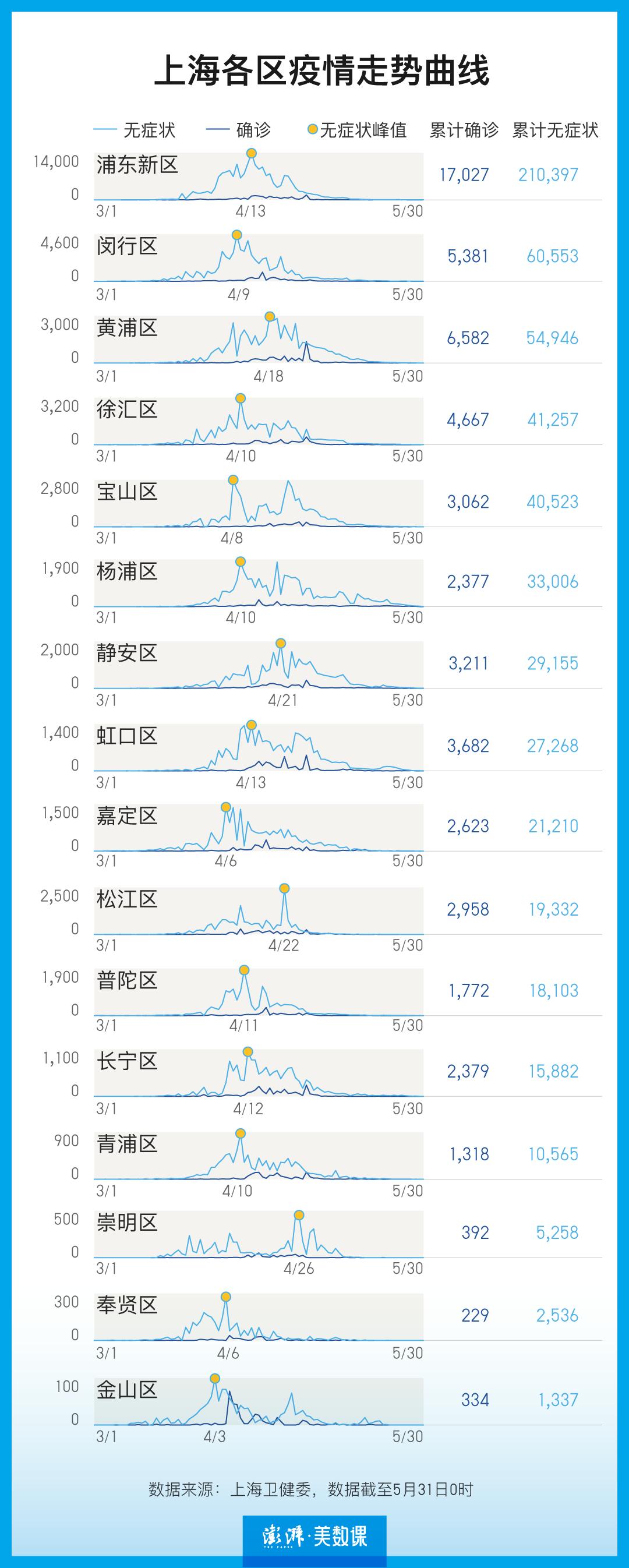 全国最新疫情消息数据解析