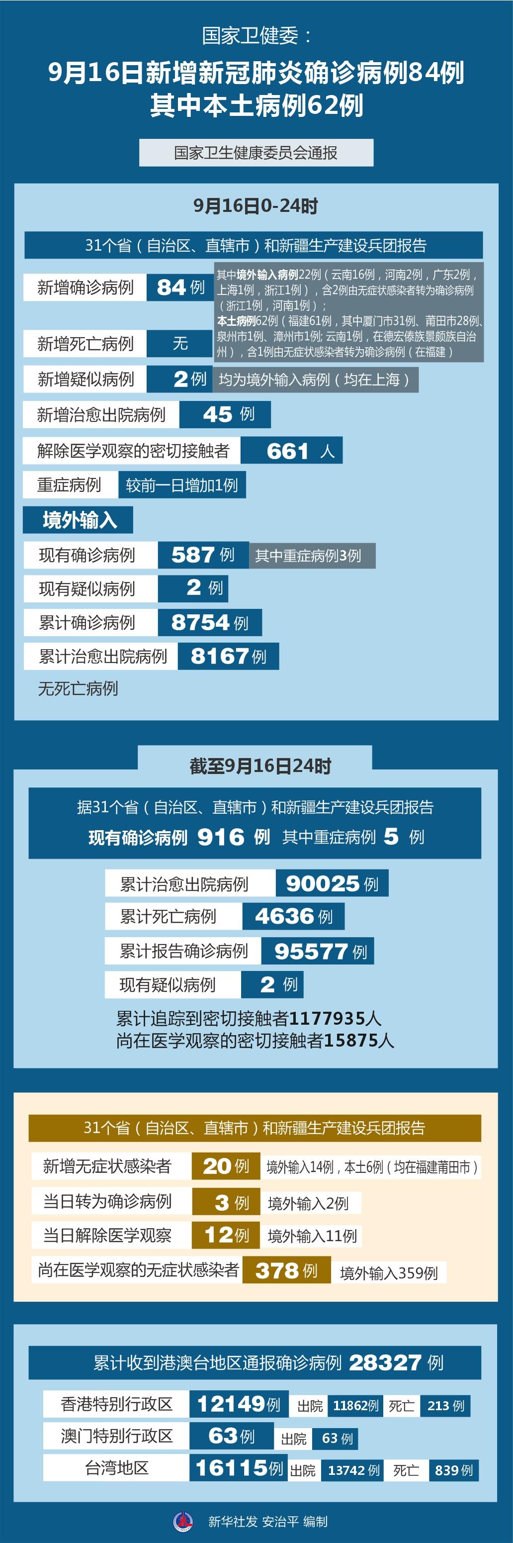 北京最新确诊新冠肺炎，疫情现状与应对策略