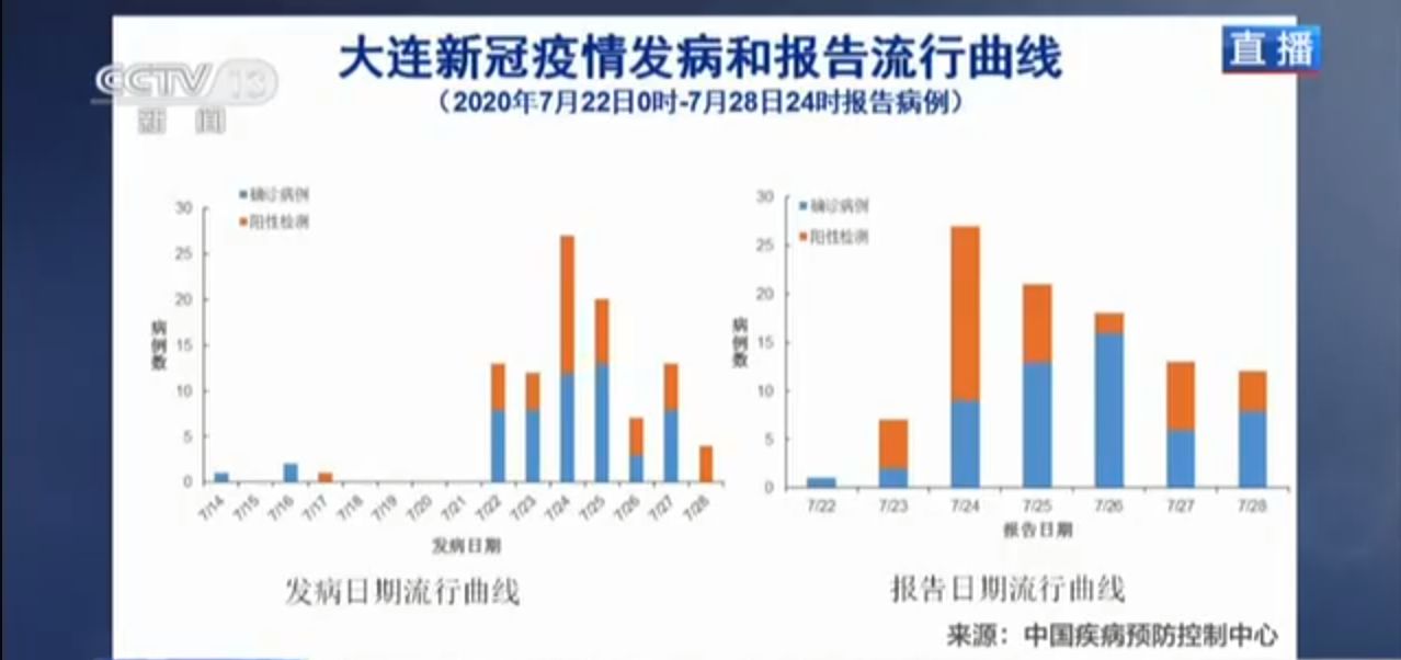 北京疫情最新情况与河南的联动反应