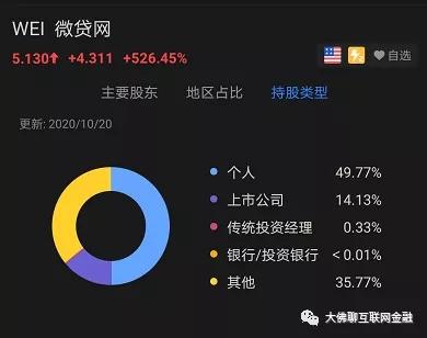 微贷网最新股价分析报告