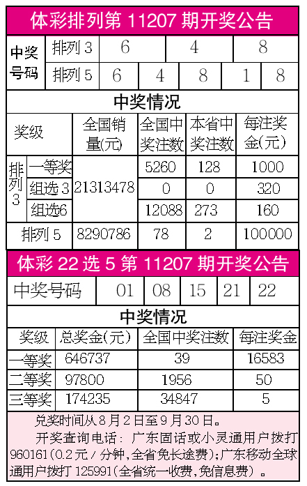 最新体育彩票查询结果解析