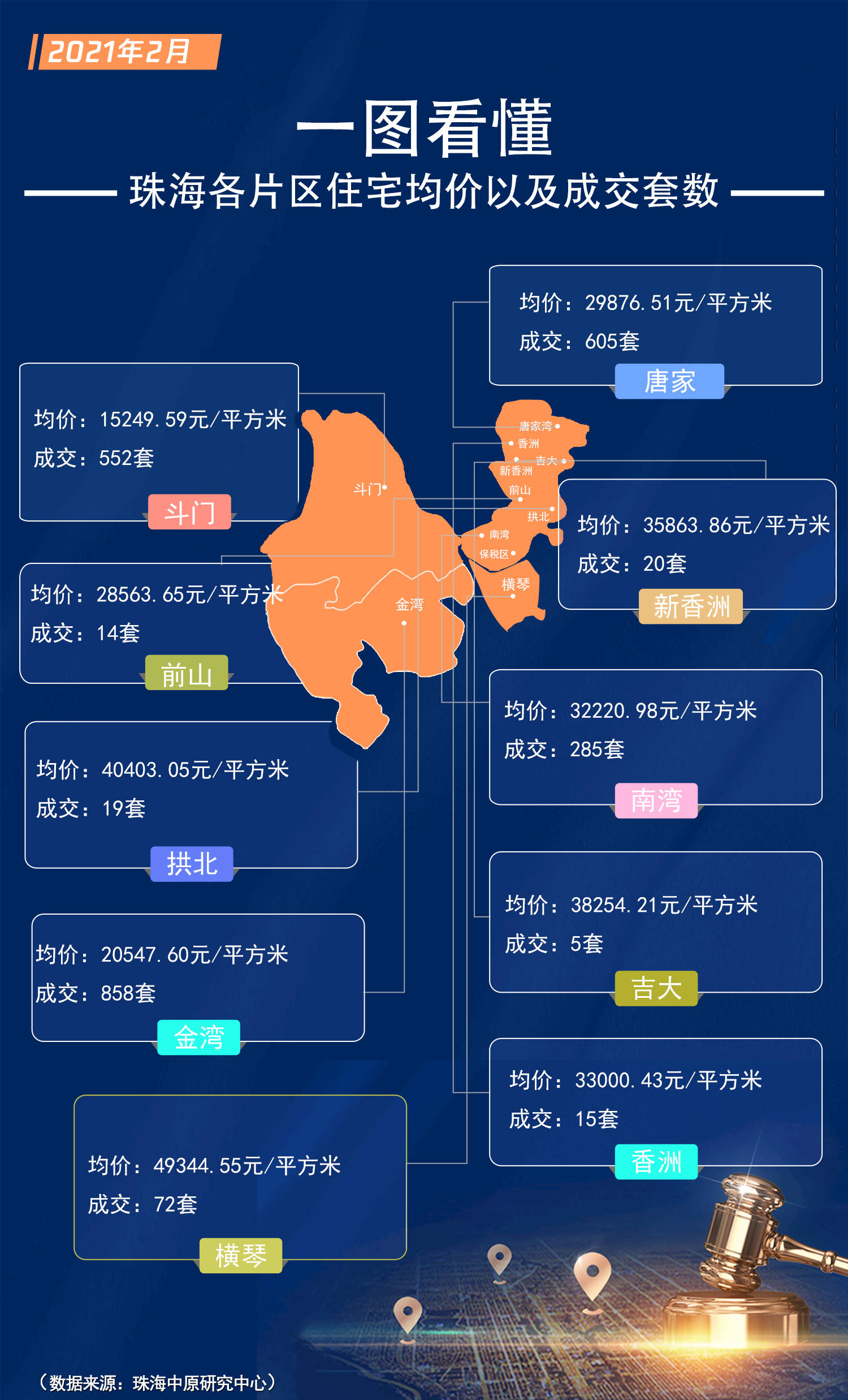 珠海楼盘最新房价概览