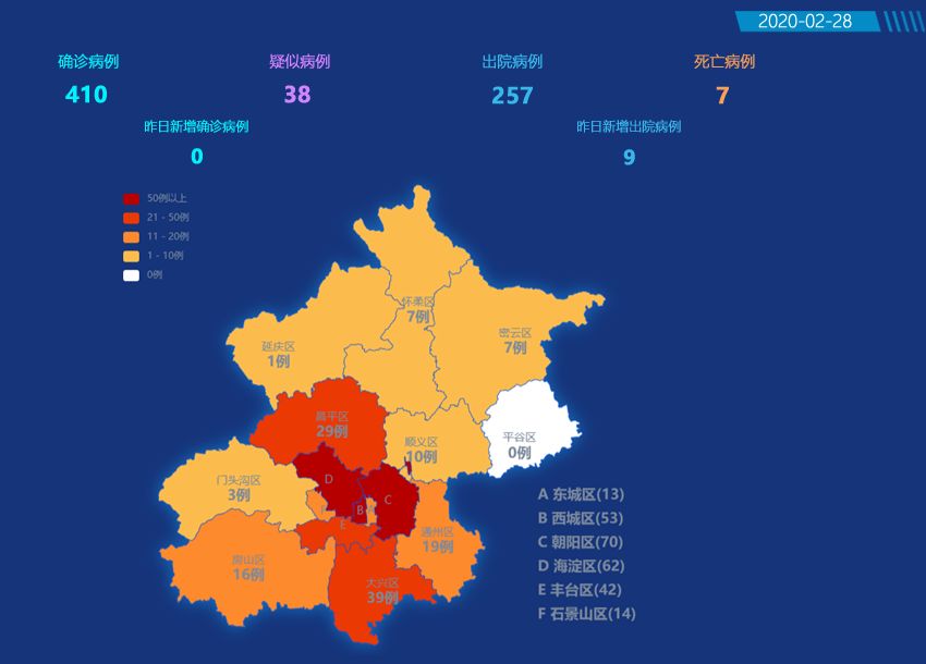 北京最新疫情情况报告——15日疫情概览