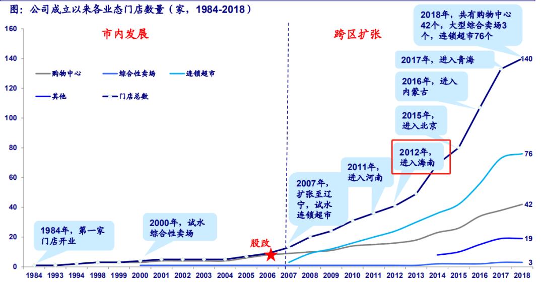 免税牌照最新消息，市场动态与政策解读