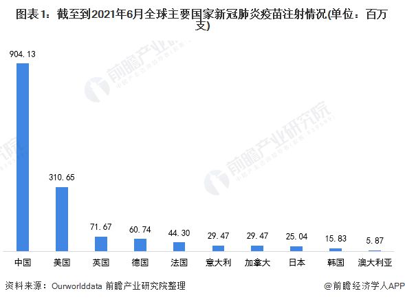 中国新冠疫苗最新价格及市场动态