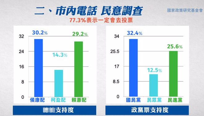 民进党最新全国消息分析