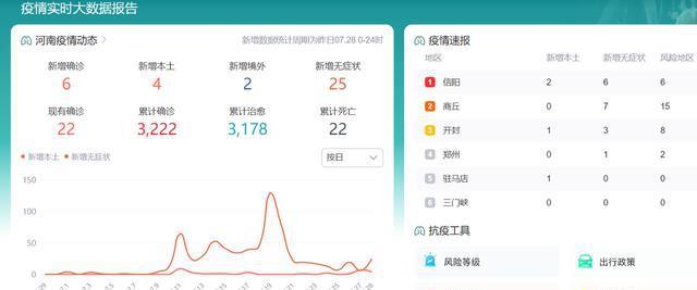 疫情最新消息与现存状况分析