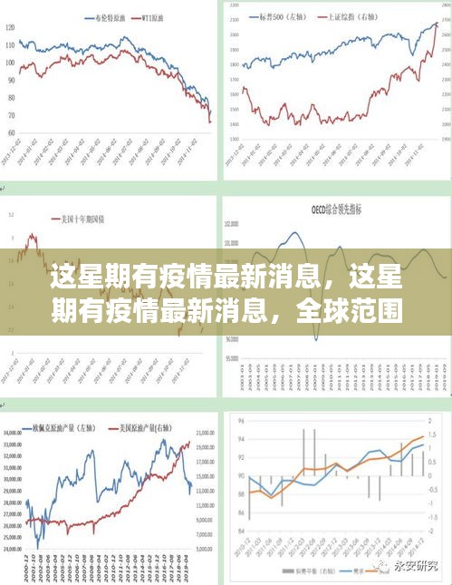 全球疫情追踪，最新疫情消息揭秘