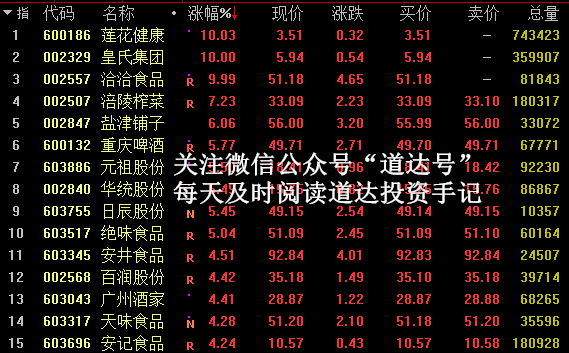 道达投资手记最新博客，探索投资之路