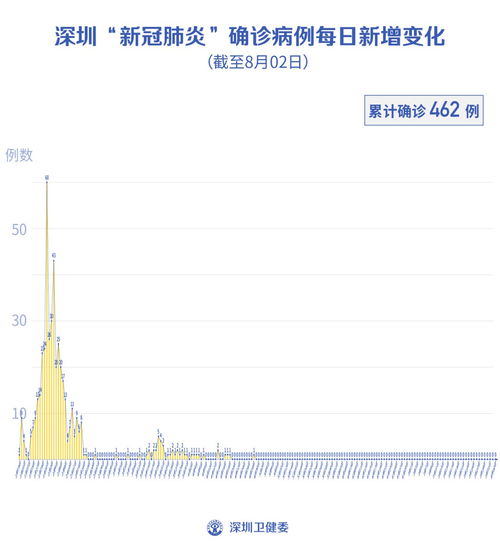 广东最新新冠肺炎情况深度解析