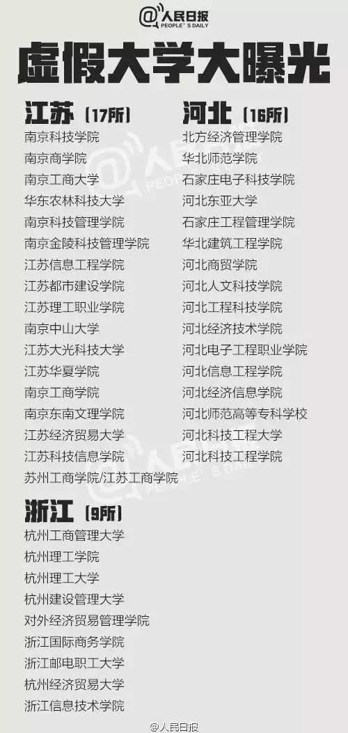 最新正规大学名单，中国高等教育的新篇章