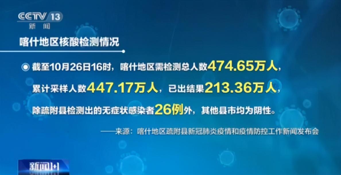 最新新疆疫情信息全面解析