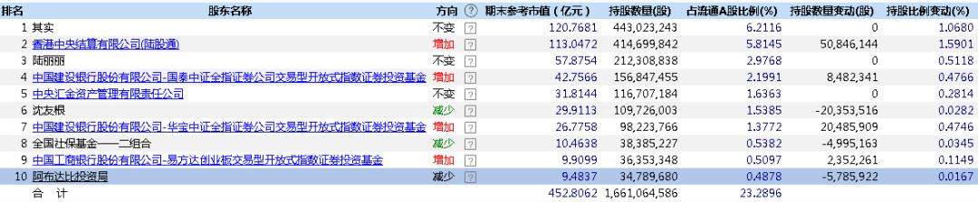 东财股票最新股东解析