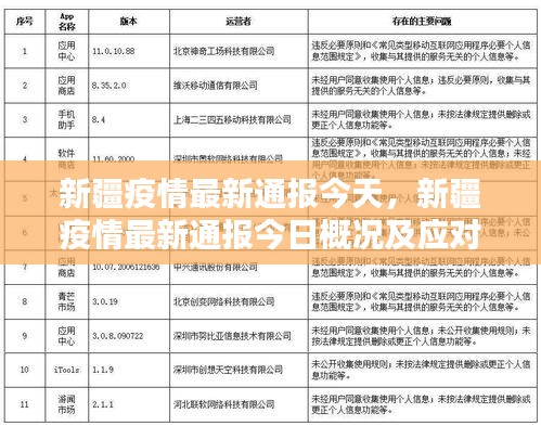 疫情速报最新，新疆疫情防控的最新进展与措施