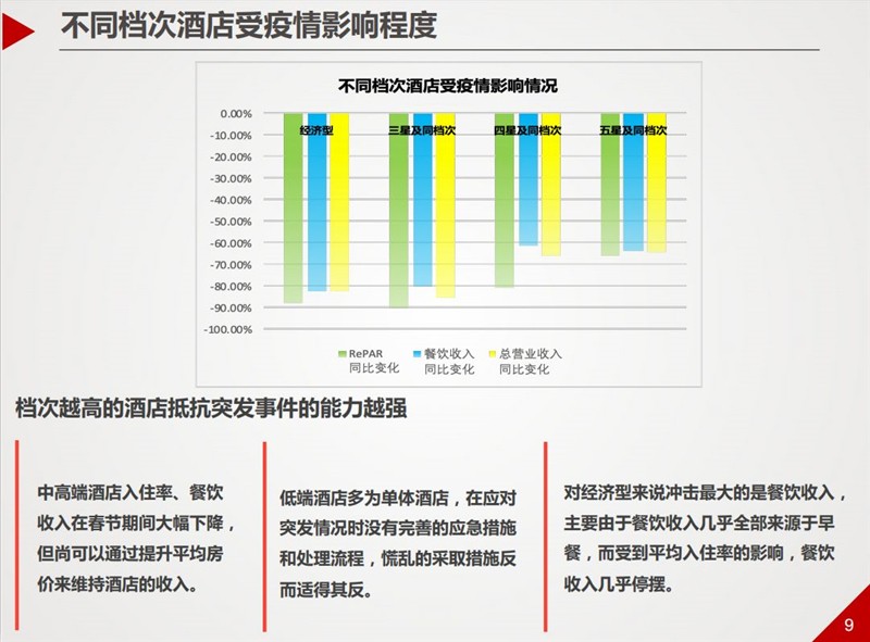 美高美酒店最新疫情情况分析