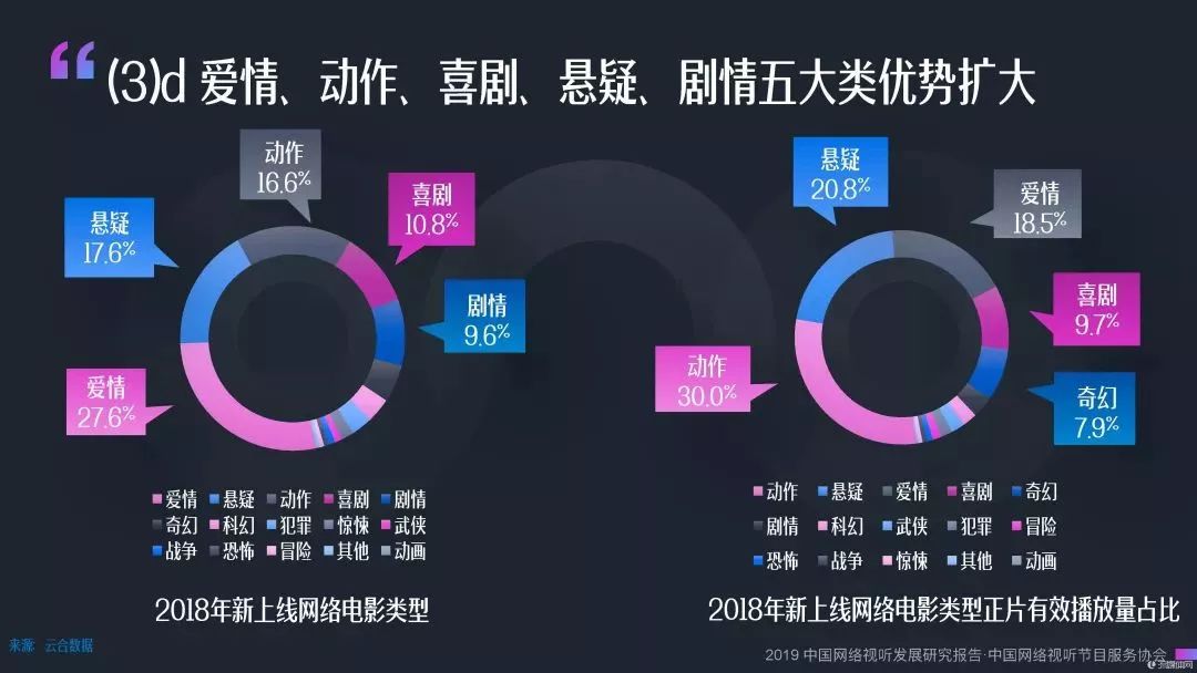 国产在线视频的崛起——2019年最新发展