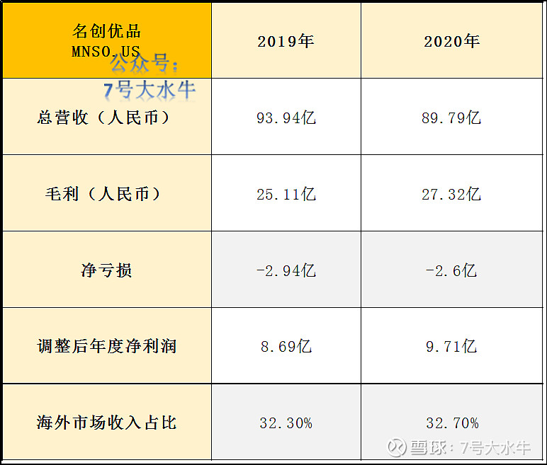 名创优品最新股价分析